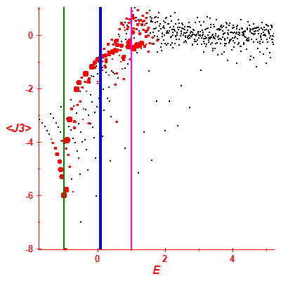 Peres lattice <J3>
